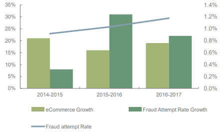      (%), - 2014-2017 .