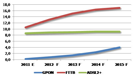         ,  , 2011-2015 .