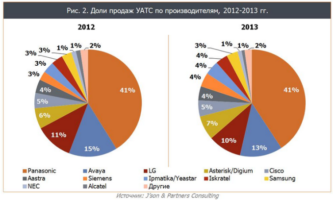 J’son & Partners Consulting:     2013 