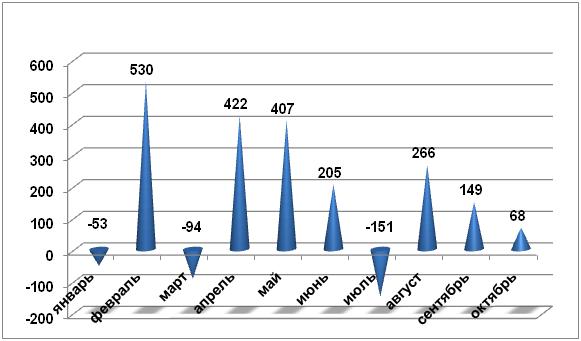   , , 2010 ., .,   AC&M Consulting