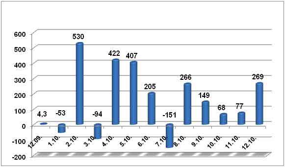   , , 2010 ., .,   AC&M Consulting