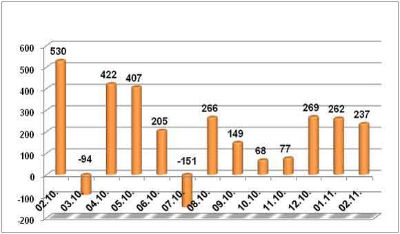   , , 2010 ., .,   AC&M Consulting