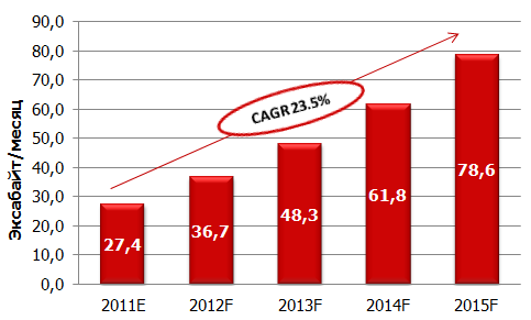   -, 2010-2015