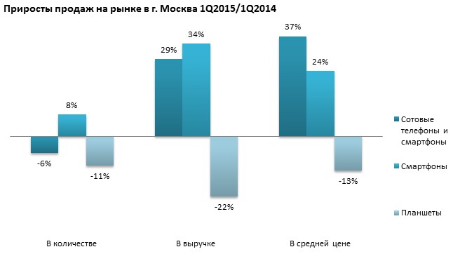      13 %.       :     37 %,   –  24 %