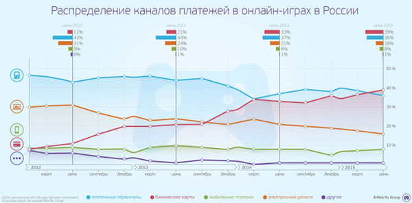          ,   (  2 )    .      7%    2012 .