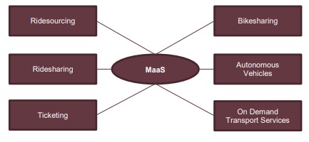  MaaS