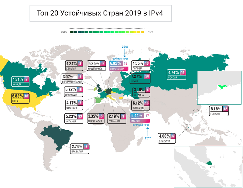 -20    IPv4