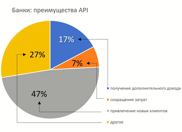     API   