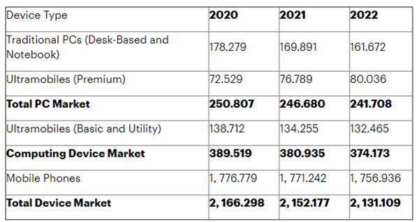  5G-  2022   43%