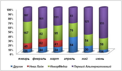    premium-,  , 2010 .