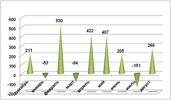   , , 2009-2010 ., .,   AC&M Consulting