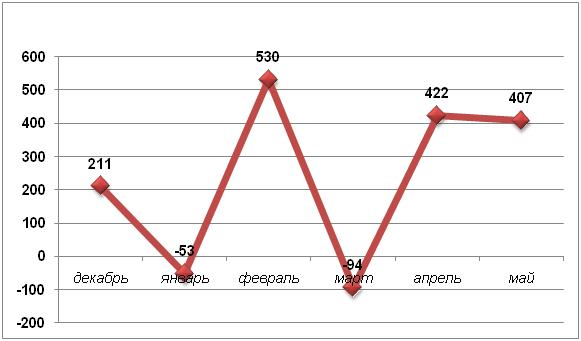   , , 2009-2010 ., .,   AC&M Consulting