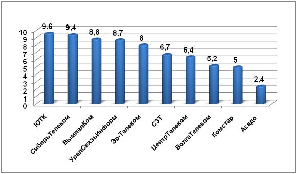     , %,   iKS-Consulting