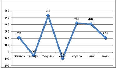   , , 2009-2010 ., .,   AC&M Consultin