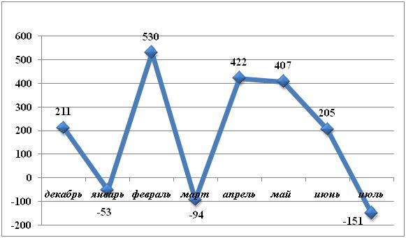   , , 2009-2010 ., .,   AC&M Consulting