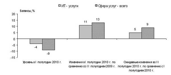      ()   –   I  2010 .