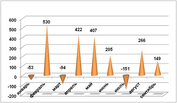   , , 2010 ., .,   AC&M Consulting