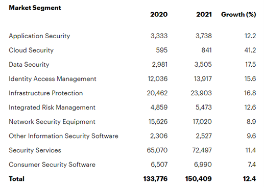      , 2020-2021 . ( $)