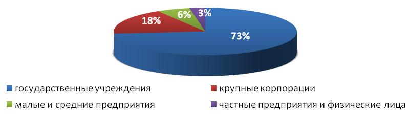     VSAT, 2009