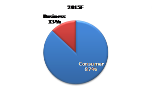   IP-  , 2011-2015