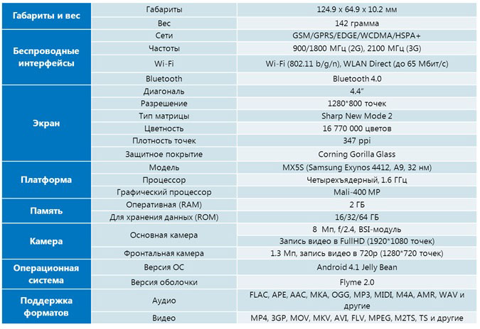 Технические характеристики Meizu MX2 Технические характеристики Meizu MX2