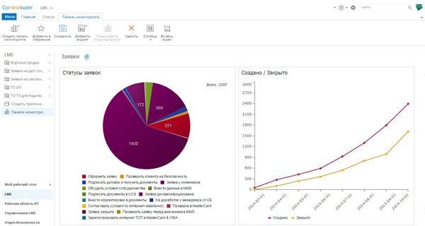 Lead Management System   Comindware Tracker