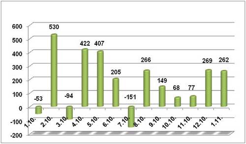   , , 2010 ., .,   AC&M Consulting