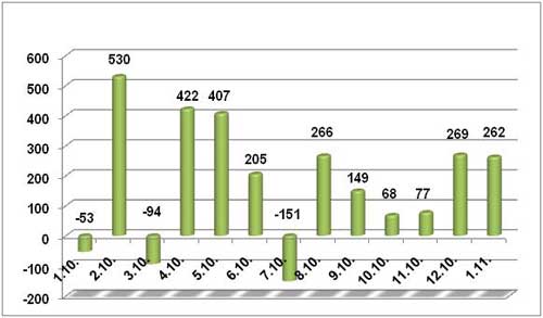   , , 2010 ., .,   AC&M Consulting