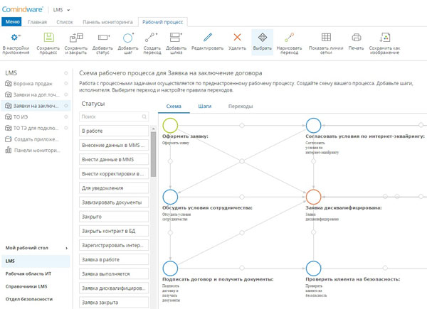 Lead Management System   Comindware Tracker