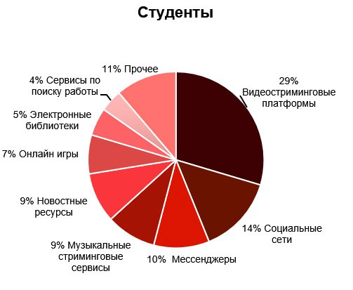     -        ,  2018 , %