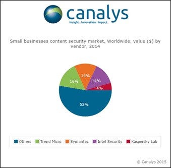   Canalys,               Trend Micro