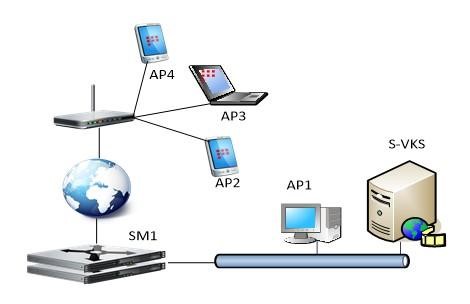 TrueConf    VPN- ViPNet