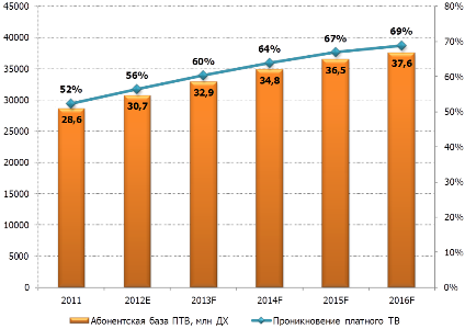         , 2011-2016