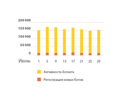   Win32.Rmnet.12   2014  (1- )