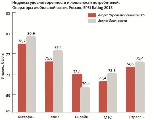  EPSI Rating       2013 