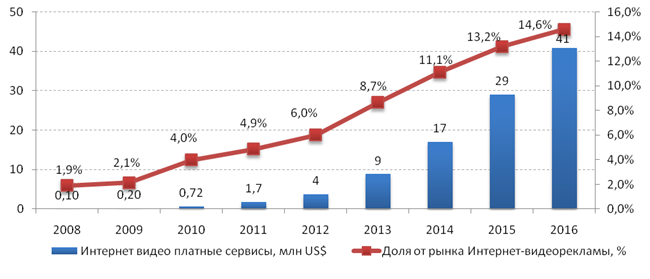    -,  USD