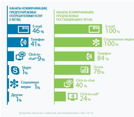          :     Teleperformance «     »