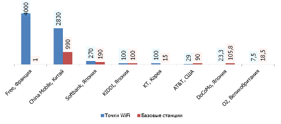   Wi-Fi    (.  ), 3Q 2012