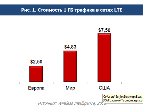  1     LTE