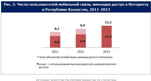 J’son & Partners Consulting:         2013 