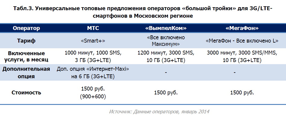     « »  3G/LTE-   