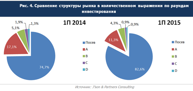        2015   J’son & Partners Consulting  140      209,1  .,   115       (cash-in)    147,7  .  25      ()   61,5  .            -  –  .         -  ,      34  11  .   ,           ,  12 %.         «»      2013  2014 .  J’son & Partners Consulting           .            .    2015 .     .              33 %   209,1  .         2014 .           .           2014 .     147,7  .            -,   , `    .  J’son & Partners Consulting        ,    34,4 %    ,    Touch Bank « ».        ,    ,    2014 .,    ,           7,9 %.        2014   95   118      .       2014 .      .          2014       64,2  .,  22,7  .     ,      « »  Touch Bank.           –  190 . .  670 . .       ,      2014 ,      – 62   80 .         -     .        - – 50 .        2015          13,2  .  13,9  .   .       -      20,5 %.          ( -    Touch Bank) – 44,9  .  - – 11,4  .                    ,    .    67  (+39,5 %),     1,7  . (+253 %).             –    2015 .    96 %;    36,1  .          :   ,    ,       -  .  J’son & Partners Consulting         .            :      2014 .         48  67 .