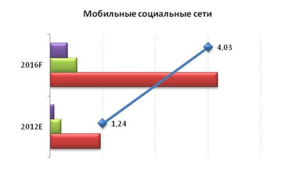          ,  USD