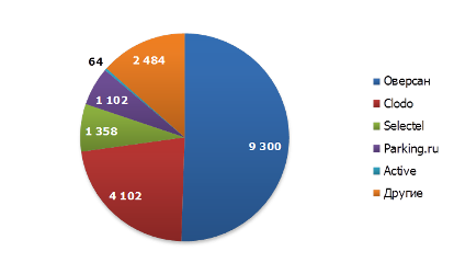 -5    IaaS   , 2011