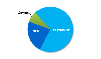    GPON  , 2 . 2013 .