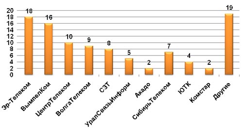     , ,  2009 ., %.   AC&M Consulting