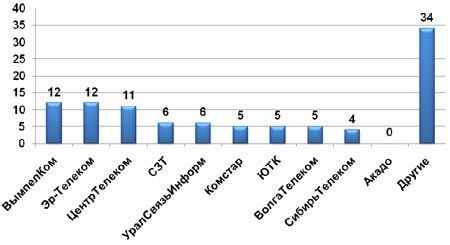     , ,  2009 ., %.   AC&M Consulting