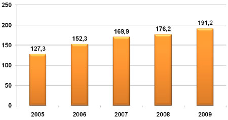   , , ,   AC&M Consulting, % 