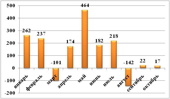     , 2011 ., ,   AC&M Consulting, (.)