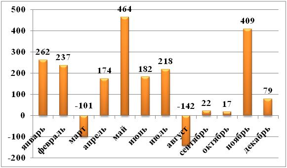     , 2011 ., ,   AC&M Consulting, (.)